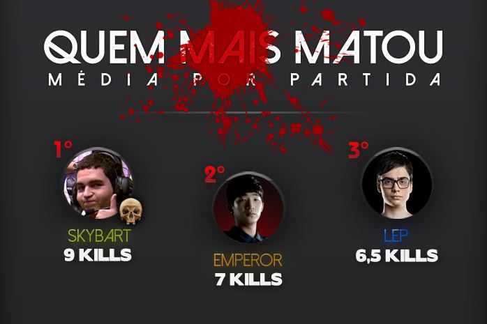 INFOGRÁFICO DO CBLOL #4 – QUARTA SEMANA