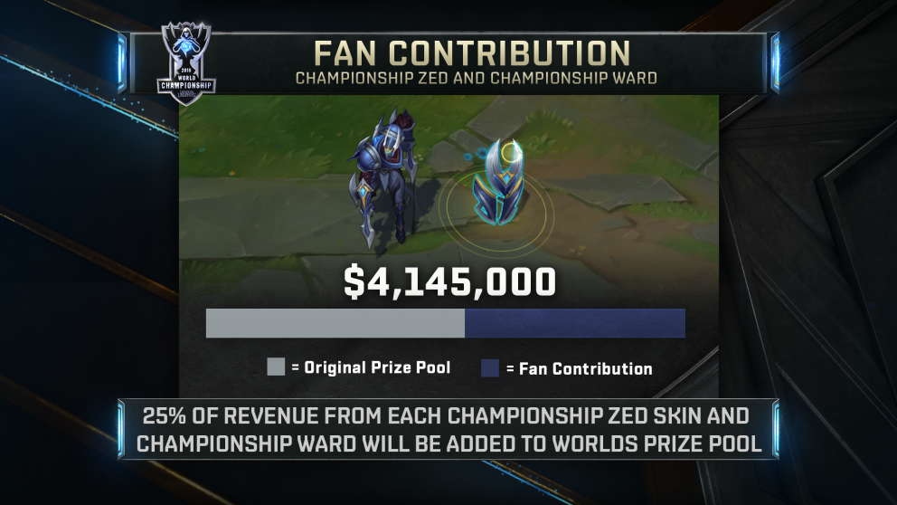 Premiação do Mundial de League of Legends passa 4 milhões de dólares