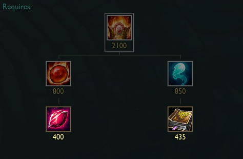 PBE 21/2 – Shurelya está de volta; Olaf buffado; status da Kai’sa