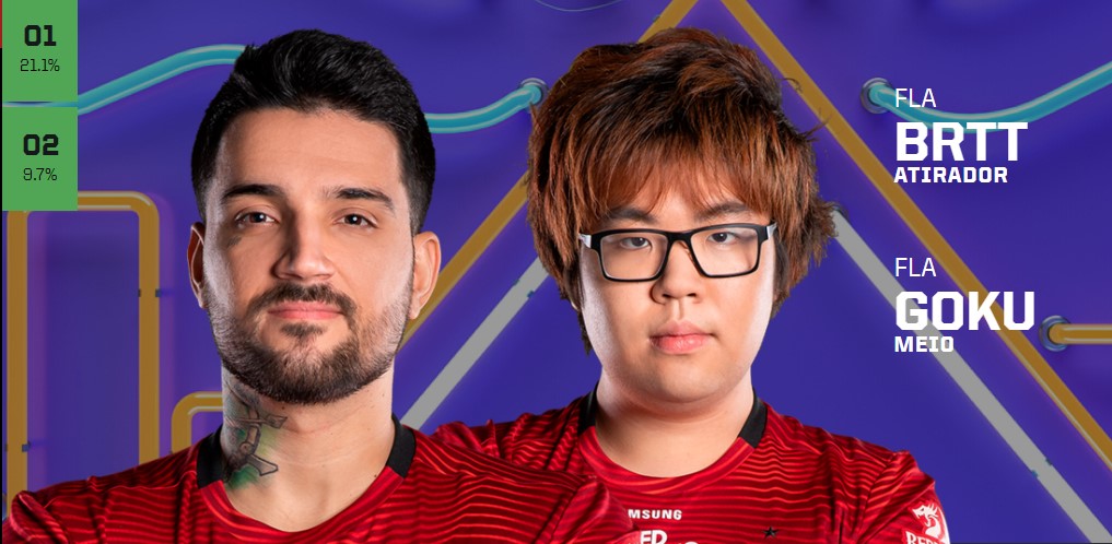 LoL: Com brTT e Goku, veja a lista dos mais votados no All-Stars 2019
