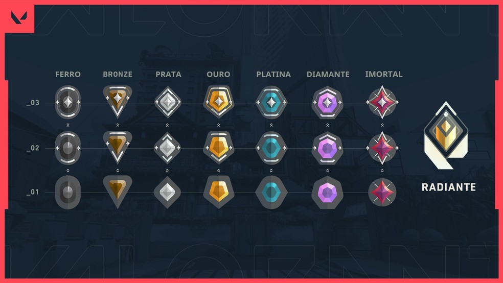 Elos do VALORANT: conheça os ranks do competitivo