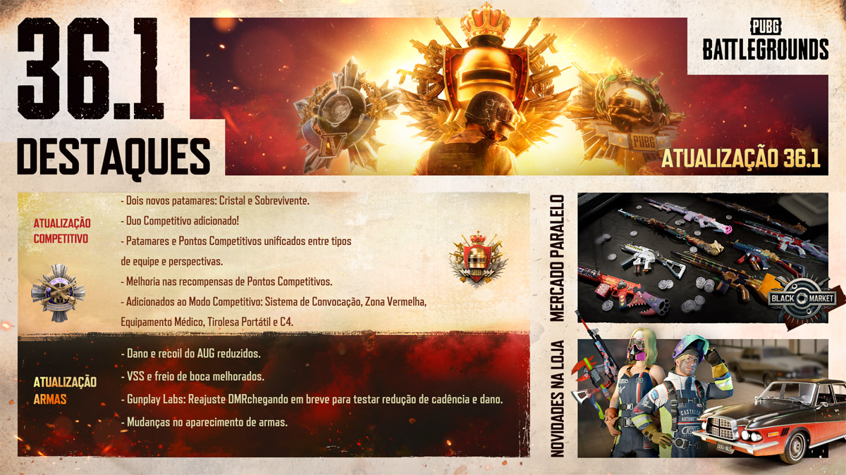 PUBG: Atualização 36.1 reformula competitivo e traz mudanças em armas e RP