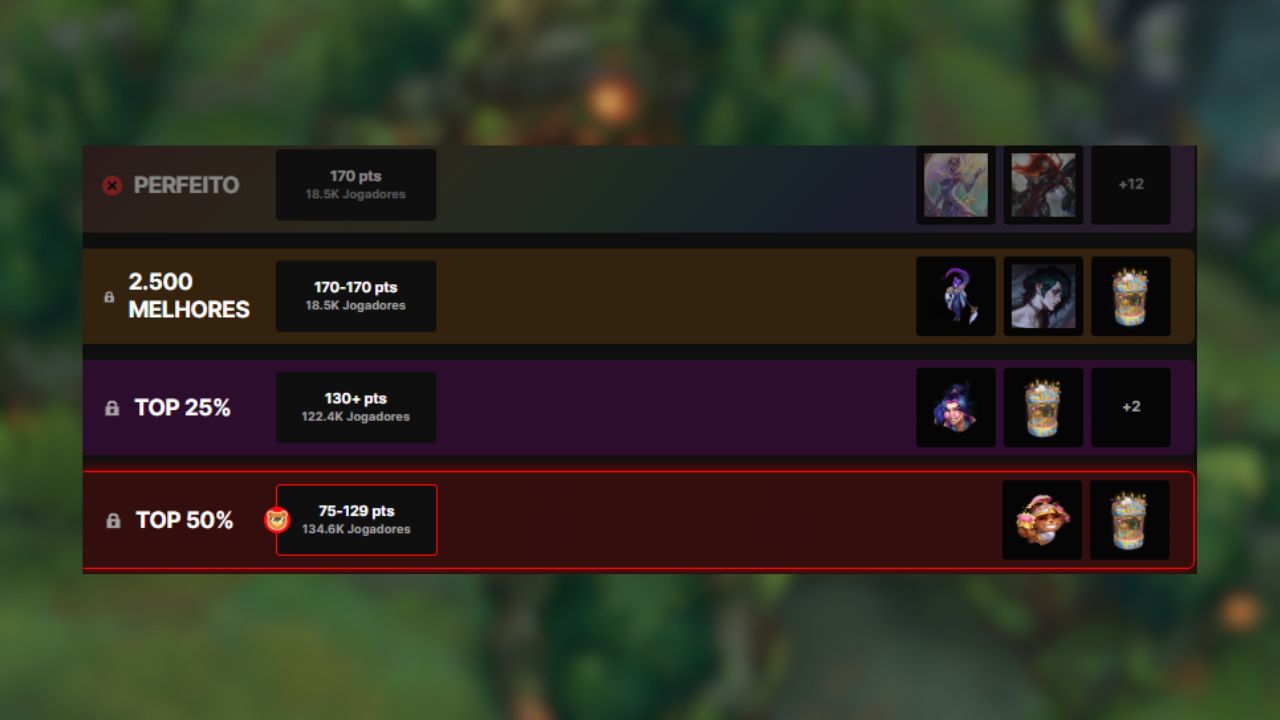 MSI 2025: Mais de 18 mil pessoas ainda tem bolão perfeito